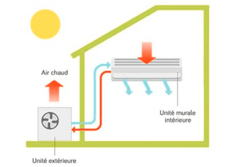 Description de l'image en haut