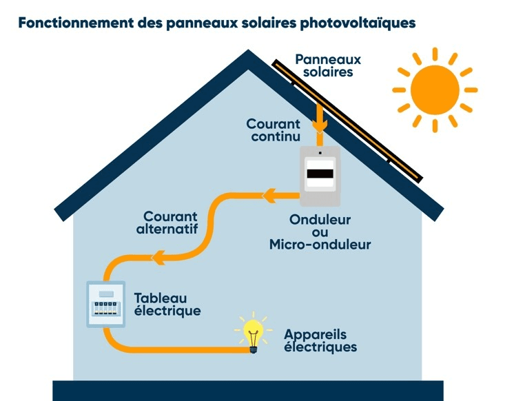 Description de l'image en haut